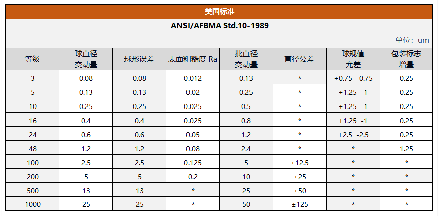 美标