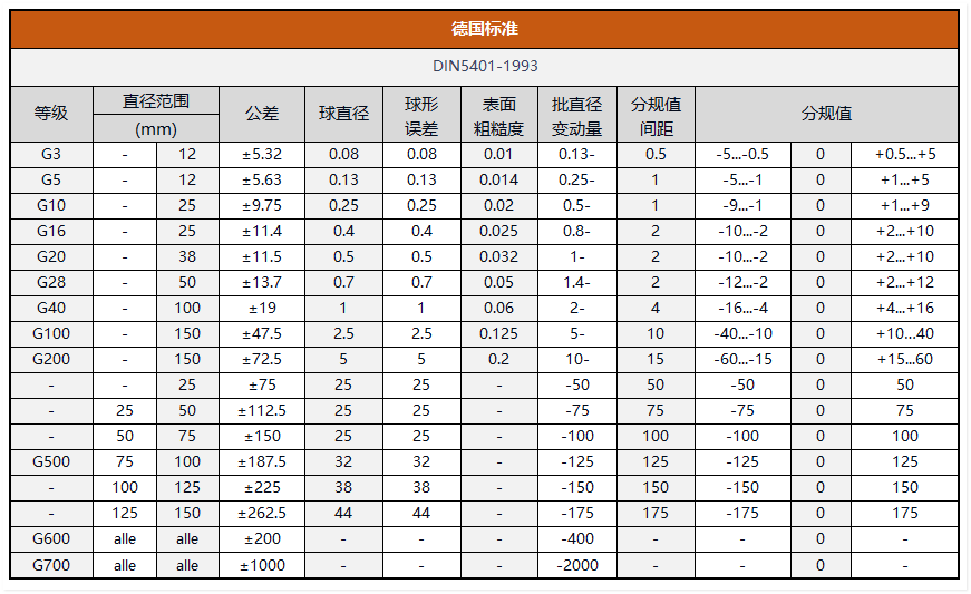 德标1